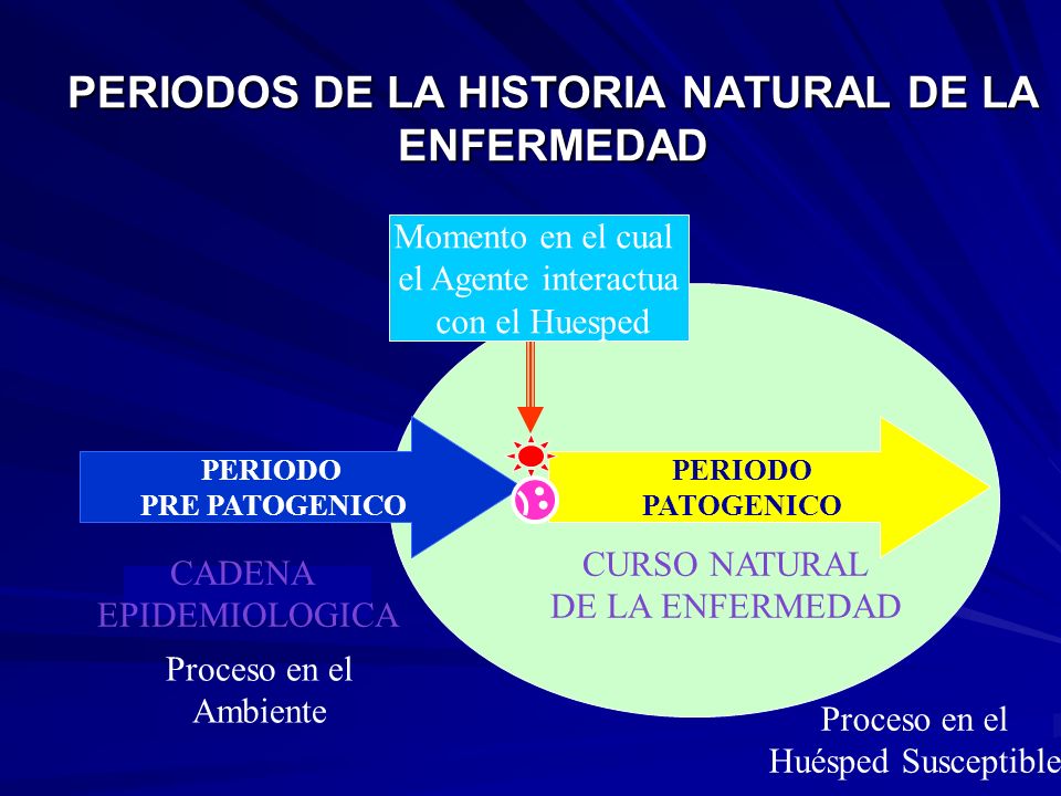 HISTORIA NATURAL DE LA ENFERMEDAD PERIODO PATOGENICO historia natural de la enfermedad periodo patogenico: