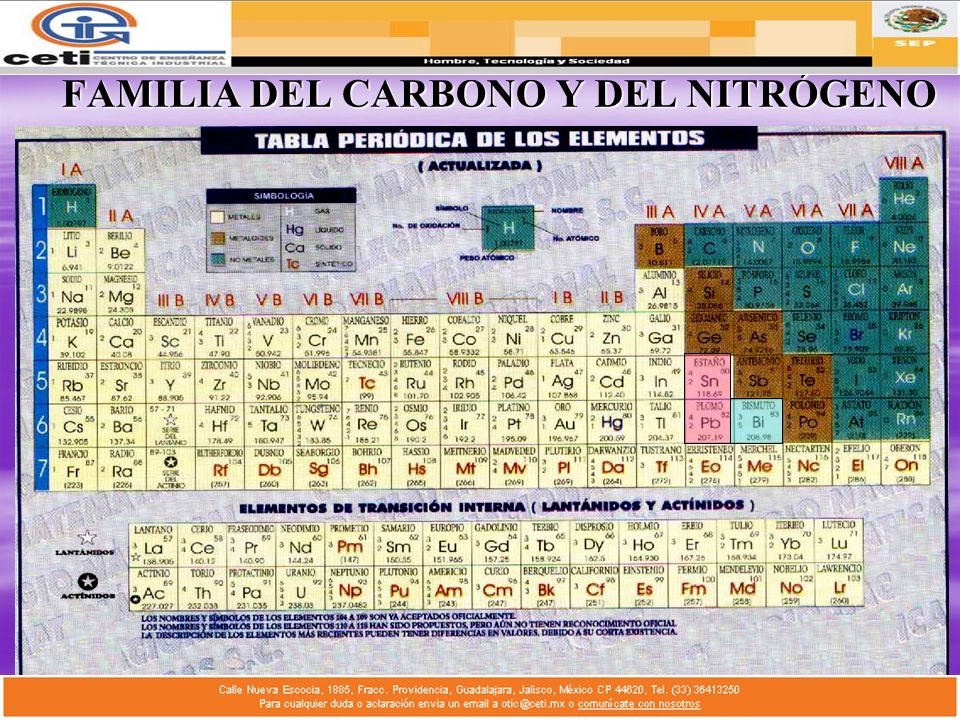 FAMILIA DEL NITROGENO familia del nitrogeno: