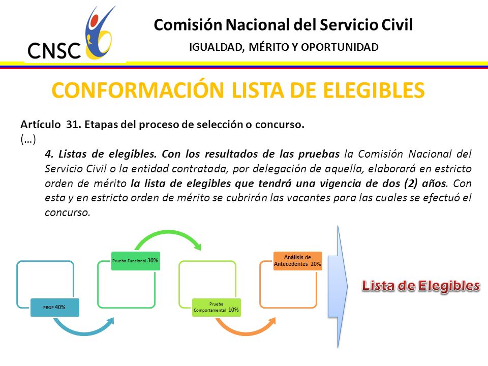 WWW COMISION NACIONAL DE SERVICIO CIVIL COM www comision nacional de servicio civil com: