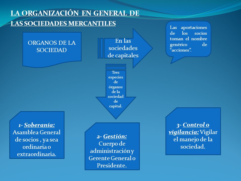 CODIGO DE COMERCIO SOCIEDADES MERCANTILES codigo de comercio sociedades mercantiles: