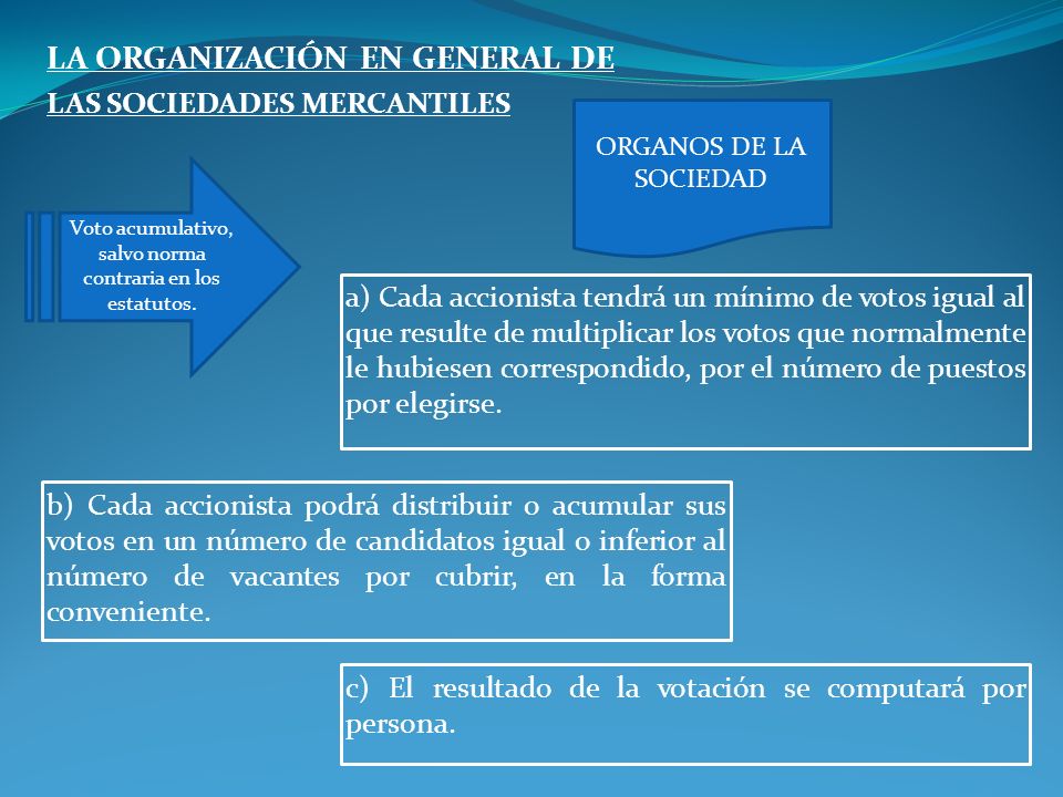 CODIGO DE COMERCIO SOCIEDADES MERCANTILES codigo de comercio sociedades mercantiles: