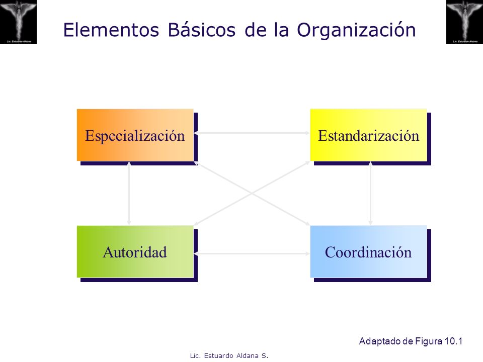 IMPORTANCIA DE LOS OBJETIVOS DE LA ADMINISTRACION MODERNA importancia de los objetivos de la administracion moderna: