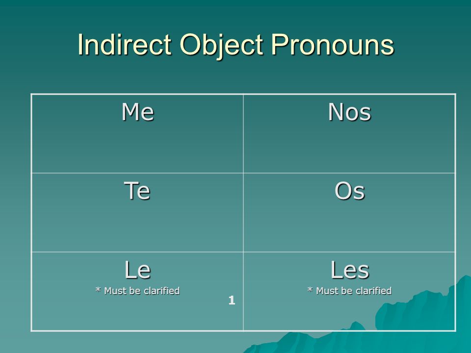 Indirect Object Pronouns MeNos TeOs Le * Must be clarified Les 1