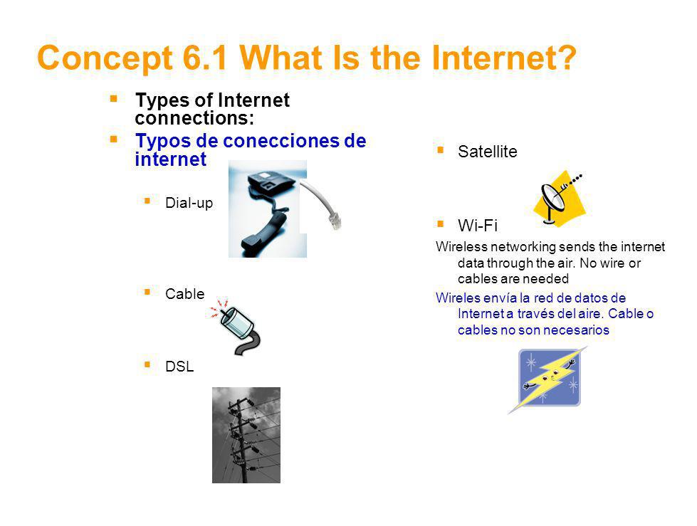 4 Concept 6.1 What Is the Internet.