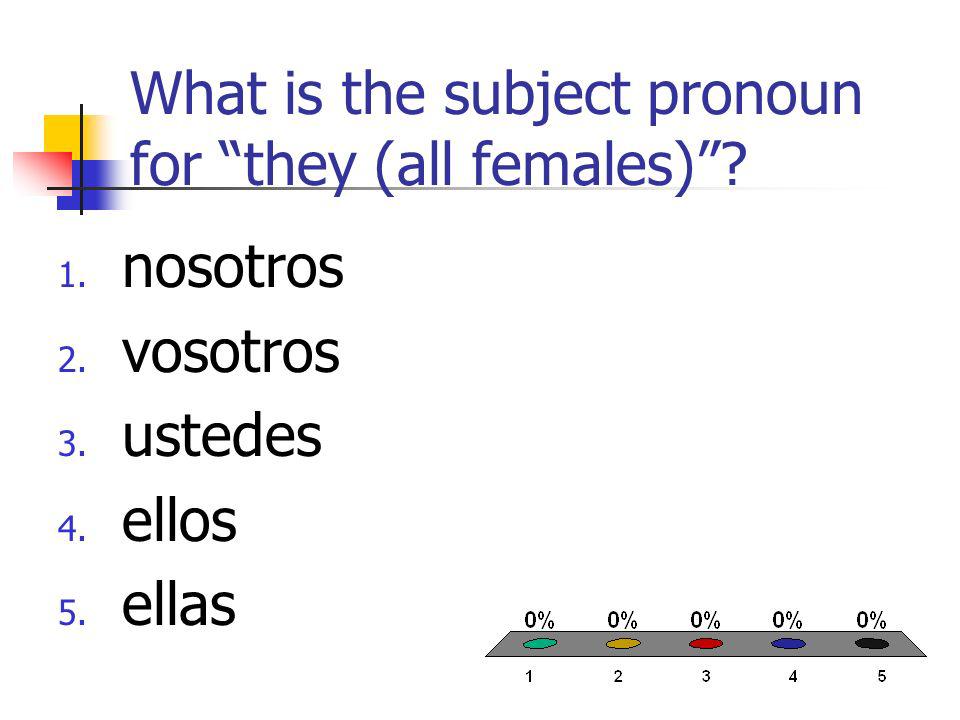 What is the subject pronoun for they (all females).