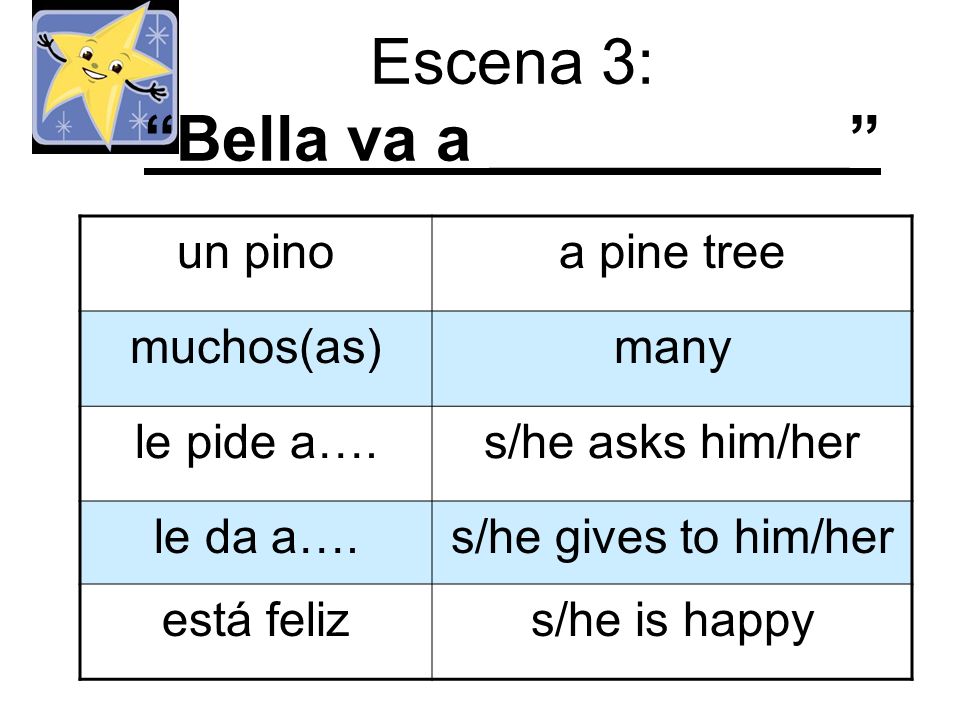 Escena 3: Bella va a __________ un pinoa pine tree muchos(as)many le pide a….s/he asks him/her le da a….s/he gives to him/her está felizs/he is happy