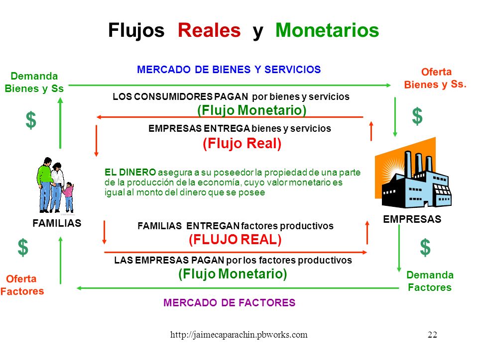 FLUJOS REALES flujos reales: