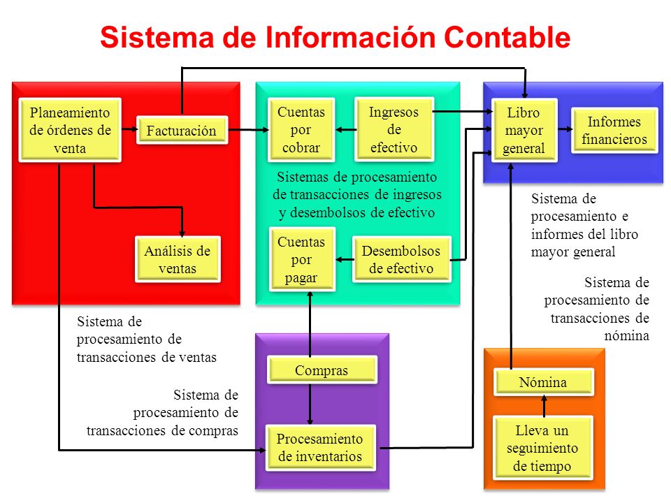 Resultado de imagen