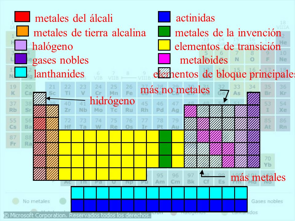 tabla periodica identificando metales y no metales thank you for visiting flavorsomefo nowadays were excited to declare that we have discovered an - Tabla Periodica En Metales No Metales Y Metaloide tabla periodica identificando metales y no metales thank you for visiting flavorsomefo nowadays were excited to declare that we have discovered an - Tabla Periodica En Metales No Metales Y Metaloide