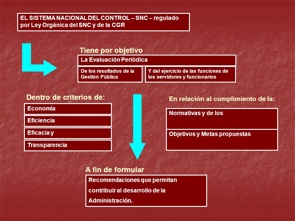 LEY 253 DE 1995 ley 253 de 1995: