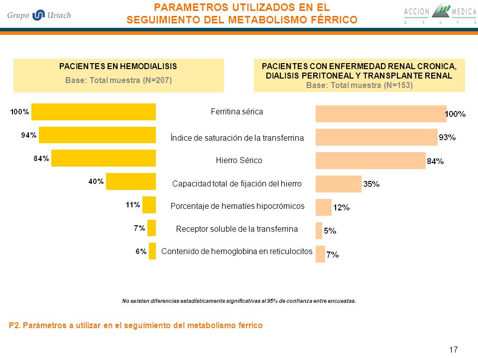FERRITINA VALORES NORMALES ferritina valores normales: