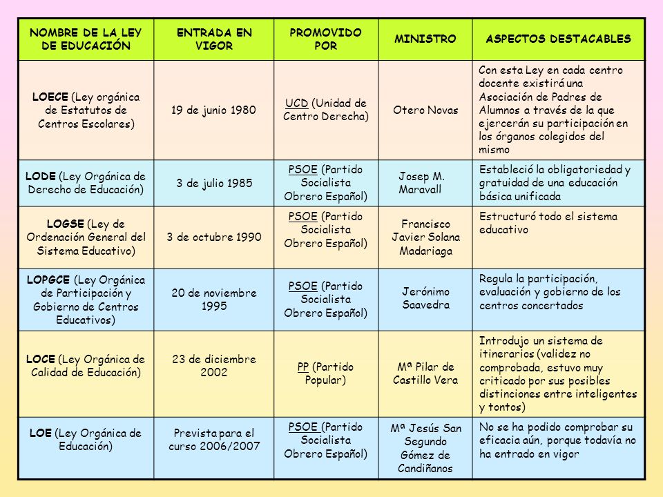 LEY 3 1985 19 DE ley 3 1985 19 de: