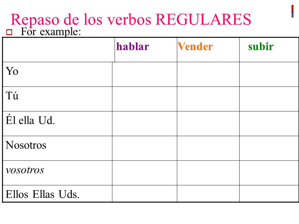 Repaso de los verbos REGULARES For example: hablar Vender subir Yo Tú Él ella Ud.