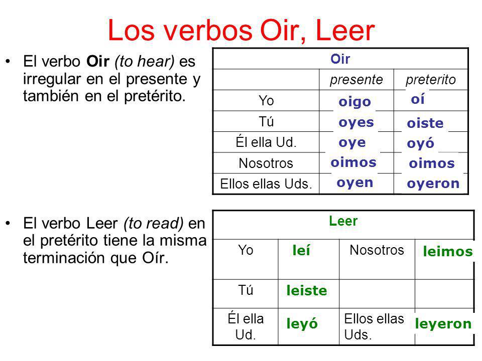 Los verbos Oir, Leer El verbo Oir (to hear) es irregular en el presente y también en el pretérito.
