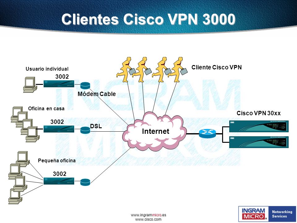 PUERTO VPN WINDOWS XP puerto vpn windows xp: