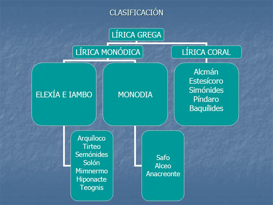 DEFINICION POESIA LIRICA definicion poesia lirica:
