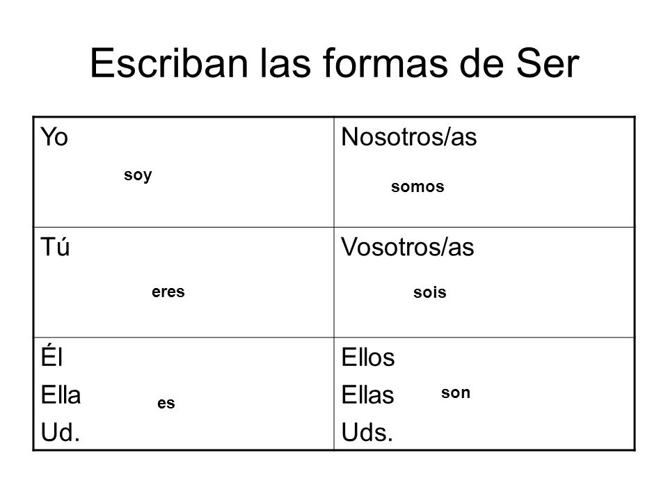 Escriban las formas de Ser YoNosotros/as TúTúVosotros/as Él Ella Ud.