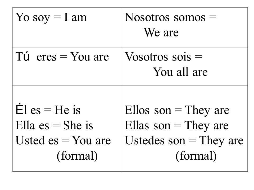 Yo soy = I amNosotros somos = We are T ú eres = You are Vosotros sois = You all are É l es = He is Ella es = She is Usted es = You are (formal) Ellos son = They are Ellas son = They are Ustedes son = They are (formal)
