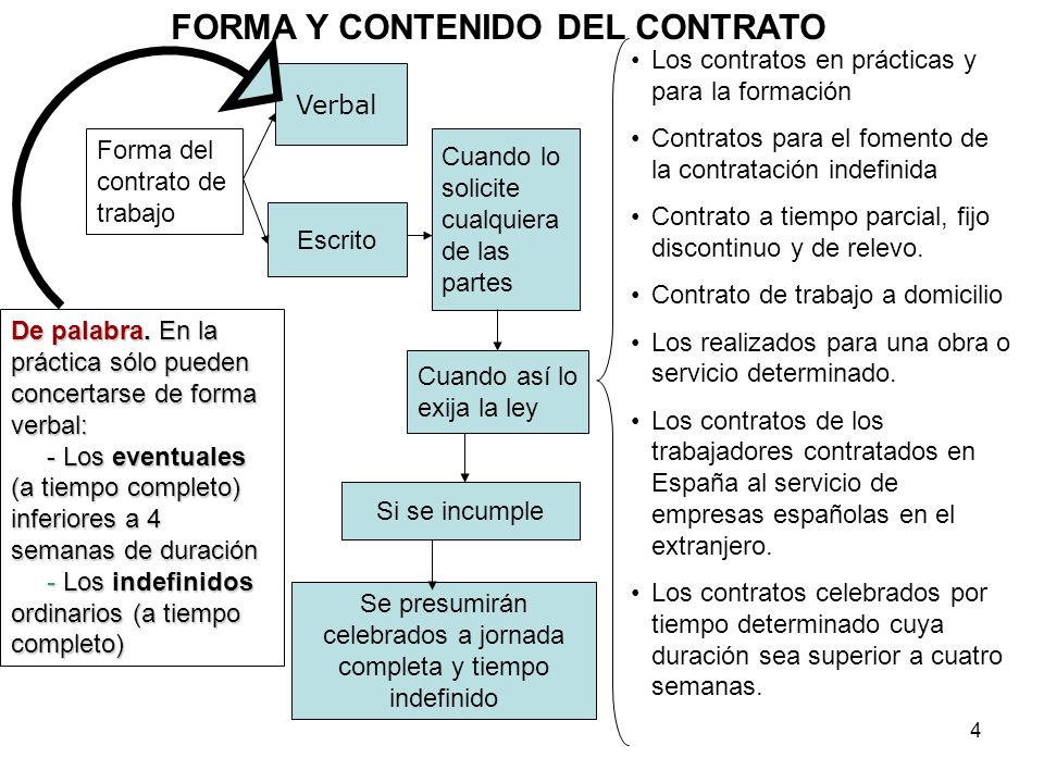 FORMA DE CONTRATO DE TRABAJO forma de contrato de trabajo: