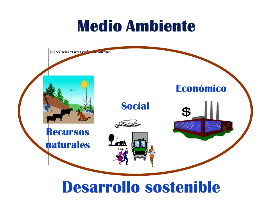 DESARROLLO ECONOMICO DESARROLLO SOSTENIBLE desarrollo economico desarrollo sostenible: