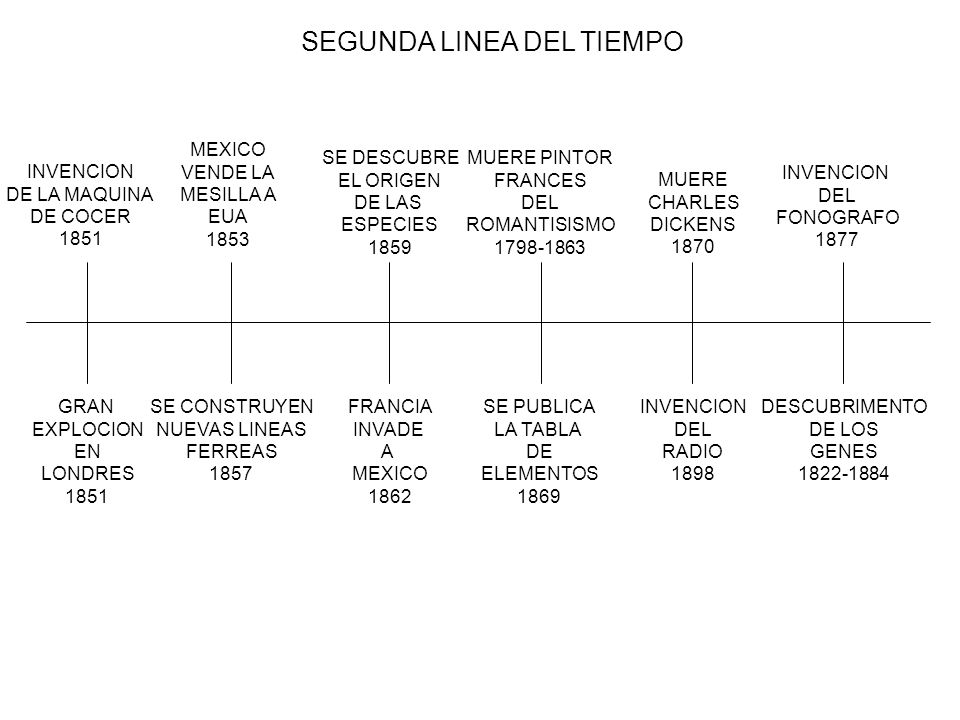 HISTORIA DE LA MAQUINA DE COCER historia de la maquina de cocer: