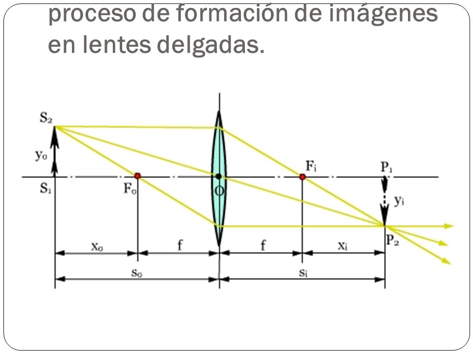 FORMACION DE IMAGENES POR MEDIO DE LENTES formacion de imagenes por medio de lentes: