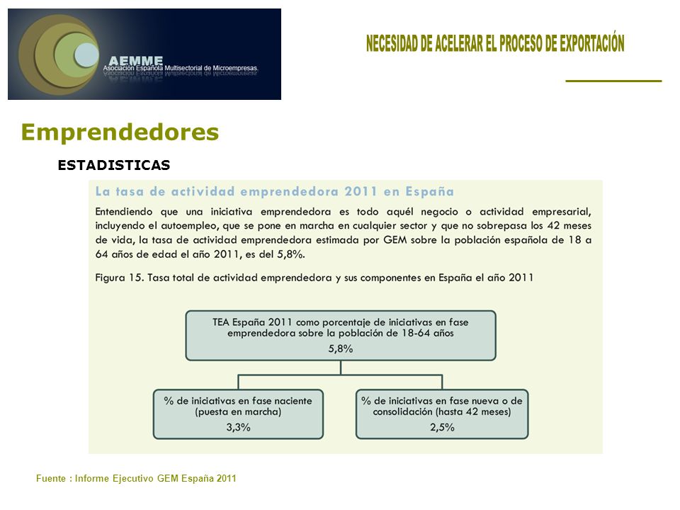 Emprendedores Fuente : Informe Ejecutivo GEM España 2011 ESTADISTICAS