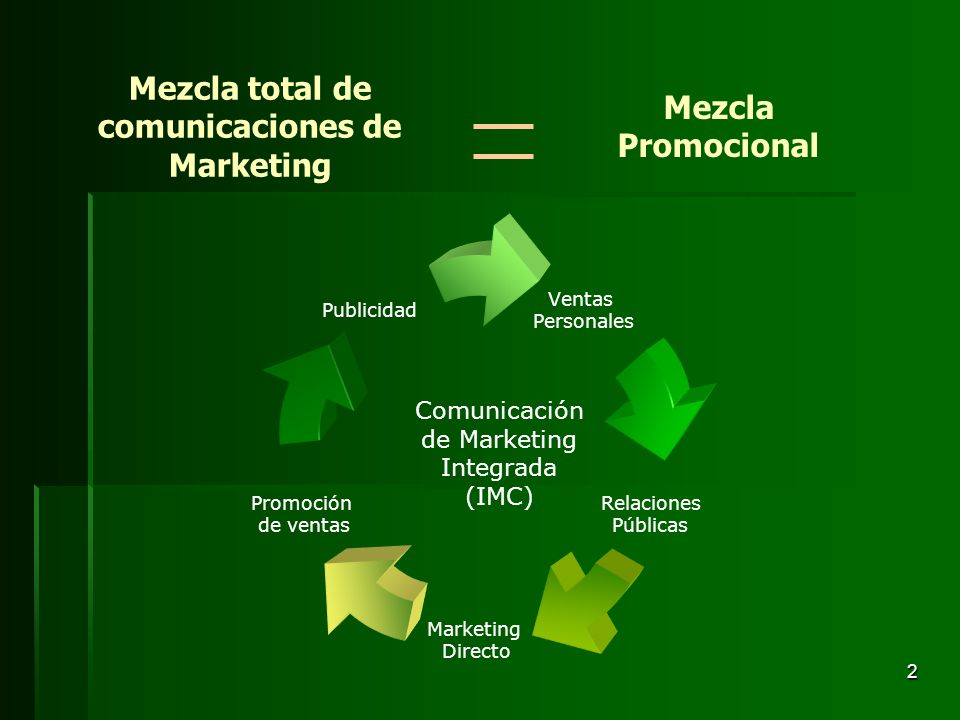 COMUNICACION INTEGRADA DE MARKETING comunicacion integrada de marketing: