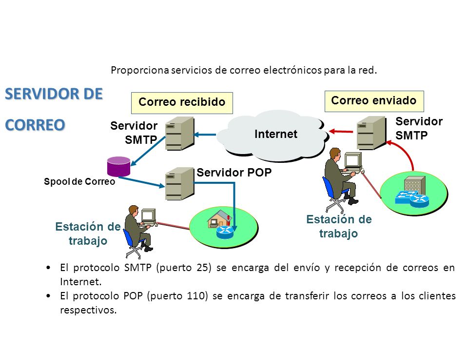ENVIO Y RECEPCION DE DATOS PUERTO envio y recepcion de datos puerto: