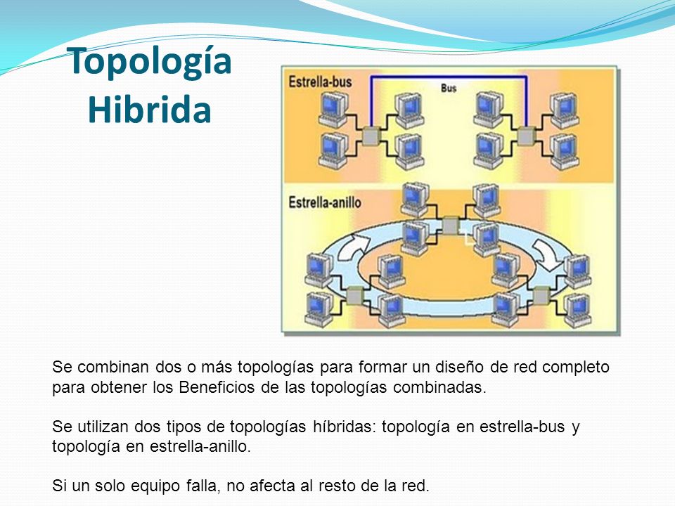 Topología Hibrida Se combinan dos o más topologías para formar un diseño de red completo para obtener los Beneficios de las topologías combinadas.