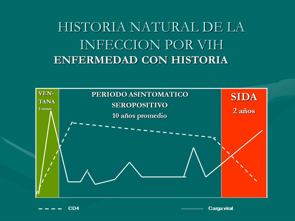 HISTORIA EDITH TRISTAN VIH SIDA historia edith tristan vih sida: