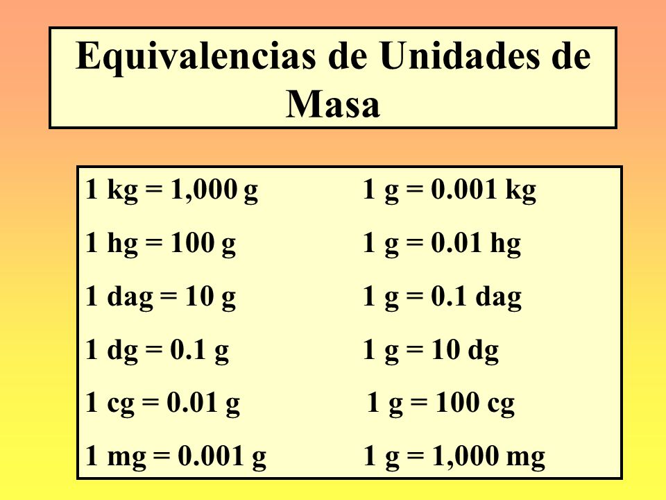 EQUIVALENCIAS KG equivalencias kg: