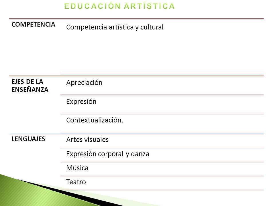 LA ENSENANZA DE LENGUAJES VISUALES la ensenanza de lenguajes visuales: