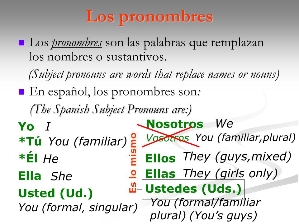 Los pronombres Los pronombres son las palabras que remplazan los nombres o sustantivos.