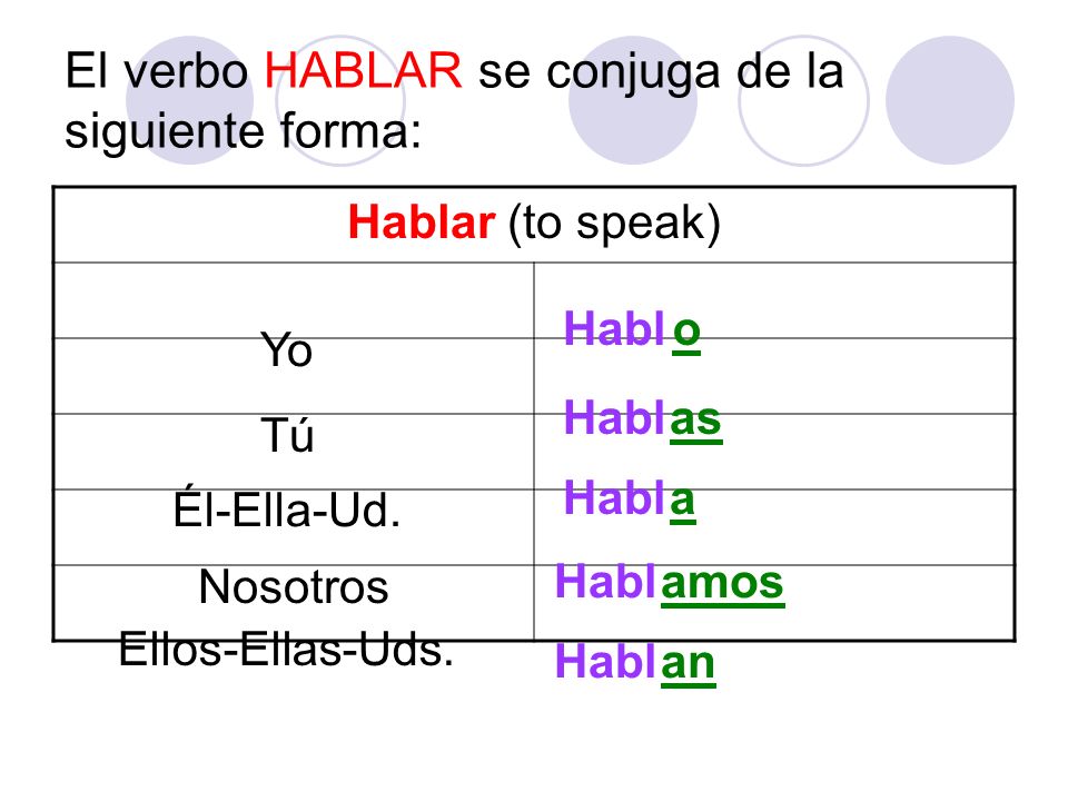 El verbo HABLAR se conjuga de la siguiente forma: Hablar (to speak) Yo Tú Él-Ella-Ud.