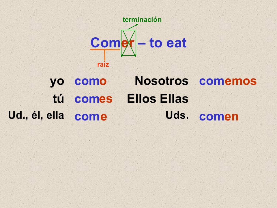 ER & IR Verb Endings -o -emos -es -e -en -o-imos -es -e-en The endings for -er and -ir verbs are very similar.