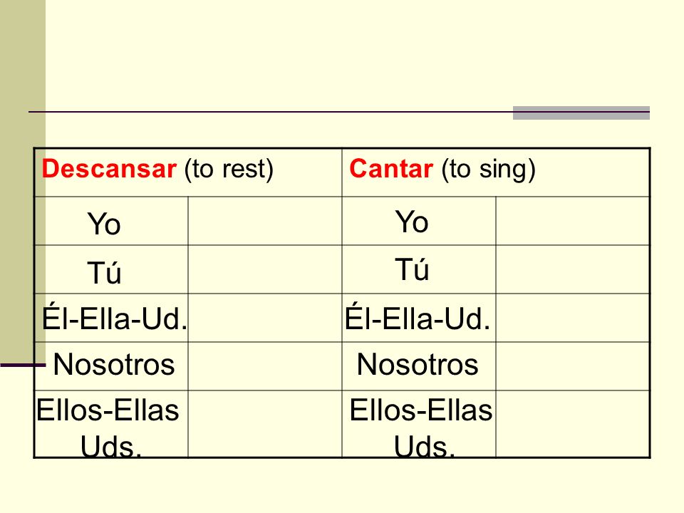 Descansar (to rest)Cantar (to sing) Yo Tú Él-Ella-Ud.