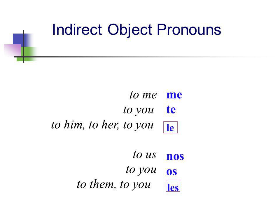 Indirect Object Pronouns me te nos os to me to you to him, to her, to you to us to you to them, to you le les
