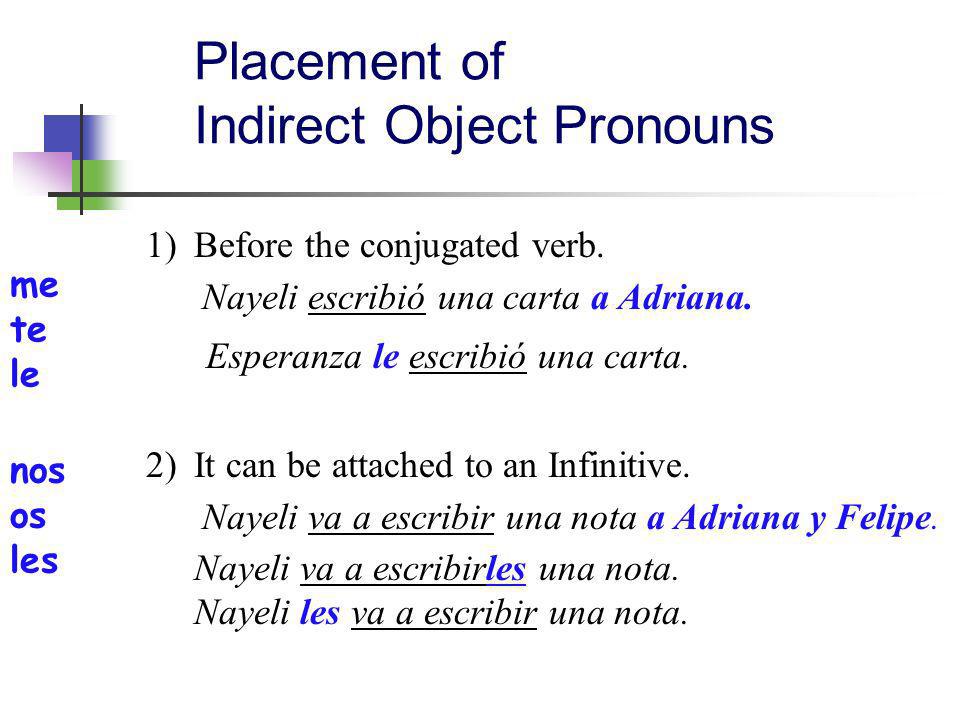 Placement of Indirect Object Pronouns me te le nos os les 1)Before the conjugated verb.