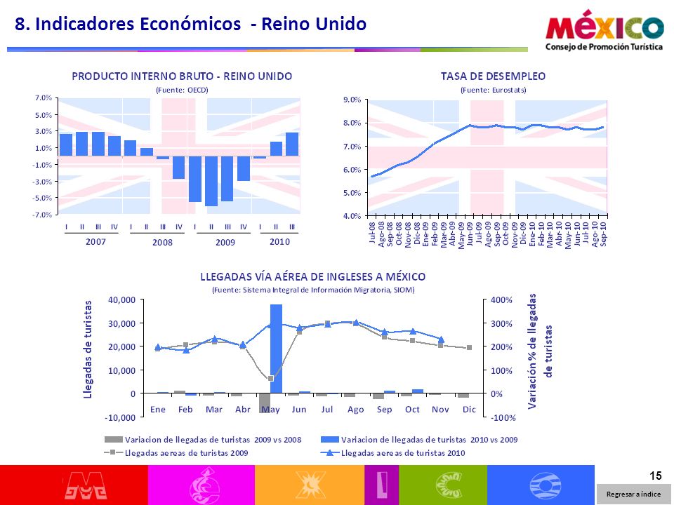 15 8. Indicadores Económicos - Reino Unido Regresar a índice