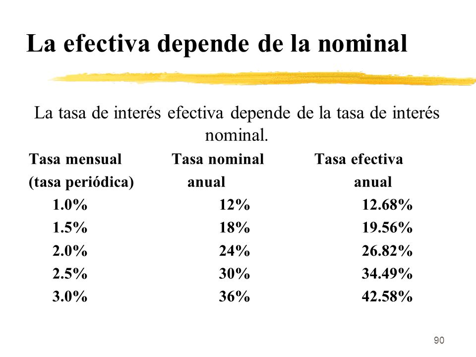 INTERES NOMINAL interes nominal: