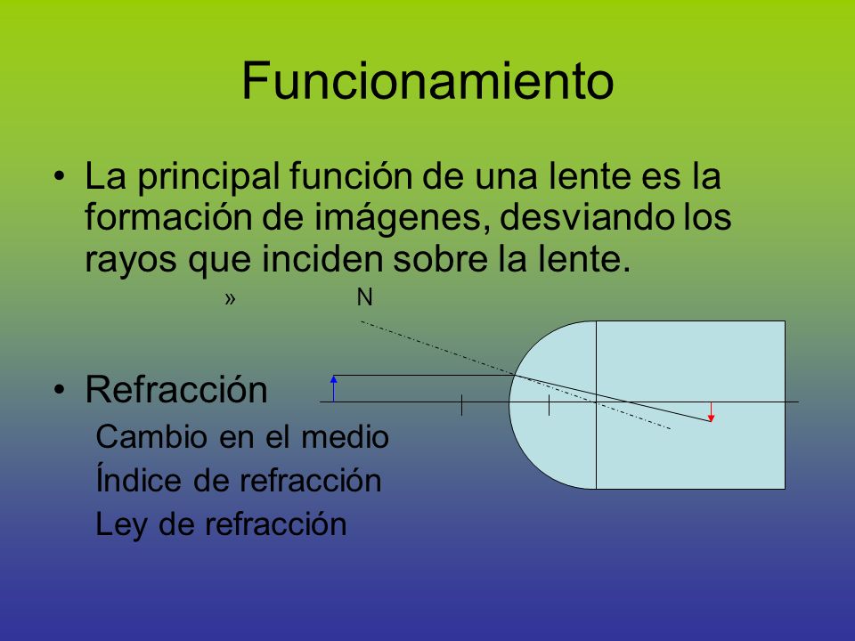 FORMACION DE IMAGENES POR MEDIO DE LENTES formacion de imagenes por medio de lentes:
