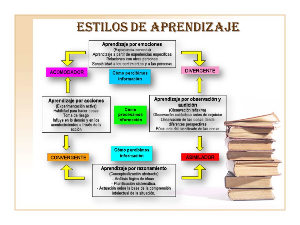 ESTILO COGNITIVOS APRENDIZAJE estilo cognitivos aprendizaje: