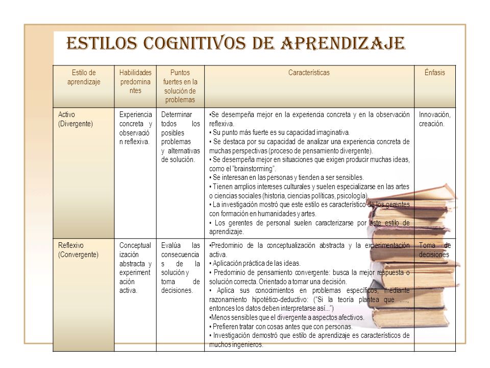 ESTILO COGNITIVOS APRENDIZAJE estilo cognitivos aprendizaje: