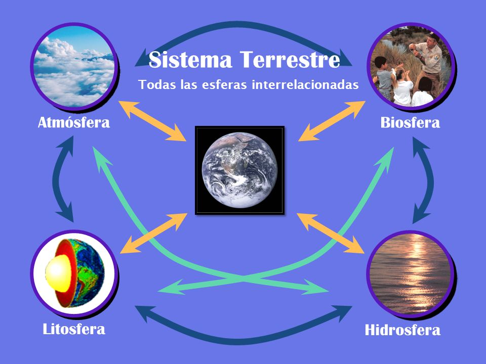 LITOSFERA ATMOSFERA litosfera atmosfera: