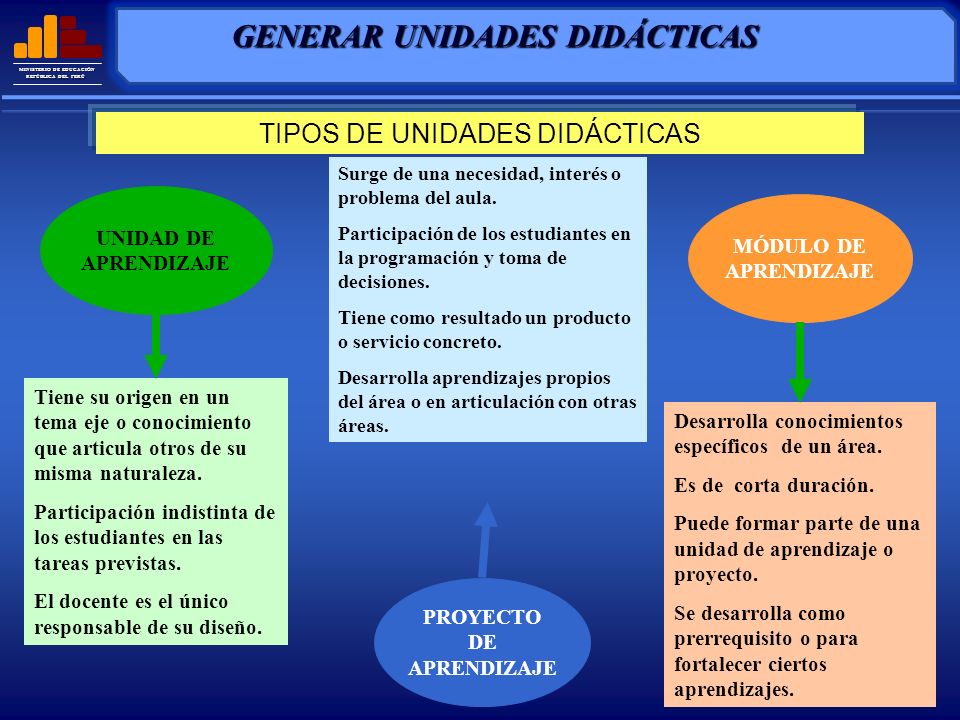 FUNCION MINISTERIO EDUCACION funcion ministerio educacion: