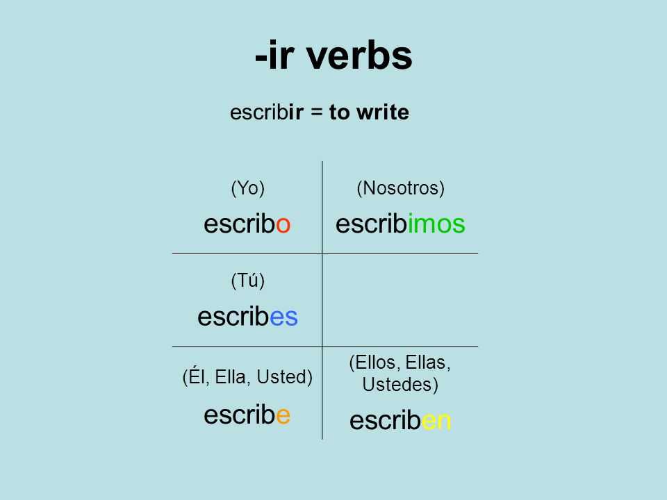 -ir verbs escribir = to write (Yo) escribo (Nosotros) escribimos (Tú) escribes (Él, Ella, Usted) escribe (Ellos, Ellas, Ustedes) escriben