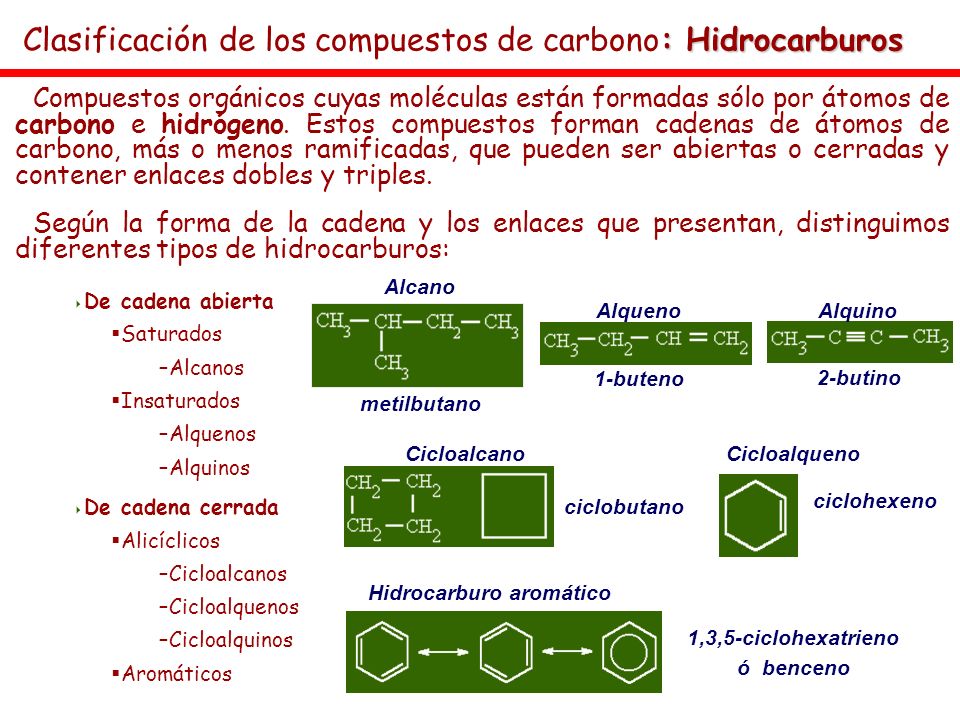 GRUPO CARBONO HIDROGENO grupo carbono hidrogeno: