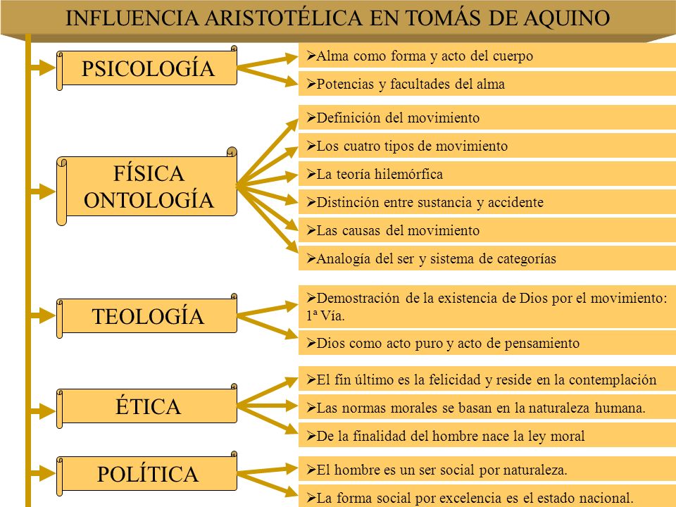 DISTINCION ENTRE FILOSOFIA TEOLOGIA distincion entre filosofia teologia: