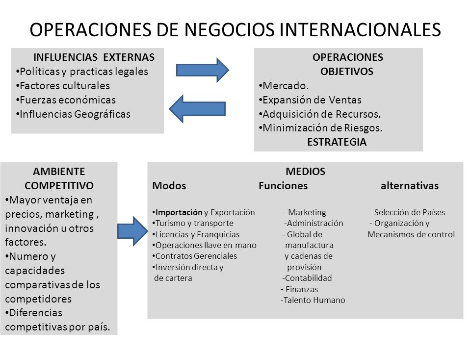 Primera unidad negocios internacionales